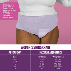 Assurance Women's Incontinence & Postpartum Underwear, XL , Maximum Absorbency (36 Count)