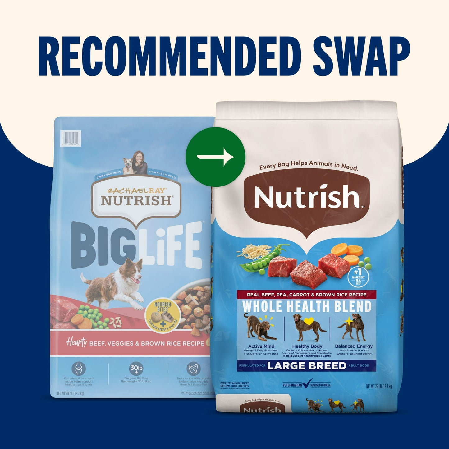 Nutrish Large Breed Real Beef, Pea, Carrot & Brown Rice Recipe Whole Health Blend Dry Dog Food, 14 lb. Bag (Rachael Ray)