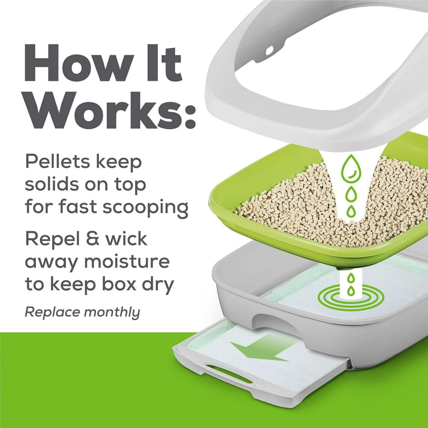 Purina Tidy Cats Breeze Cat Litter Box System Kit with Pellet Cat Litter, Litter Box, and Litter Box Pads